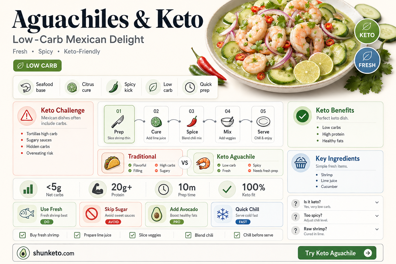 are aguachiles keto