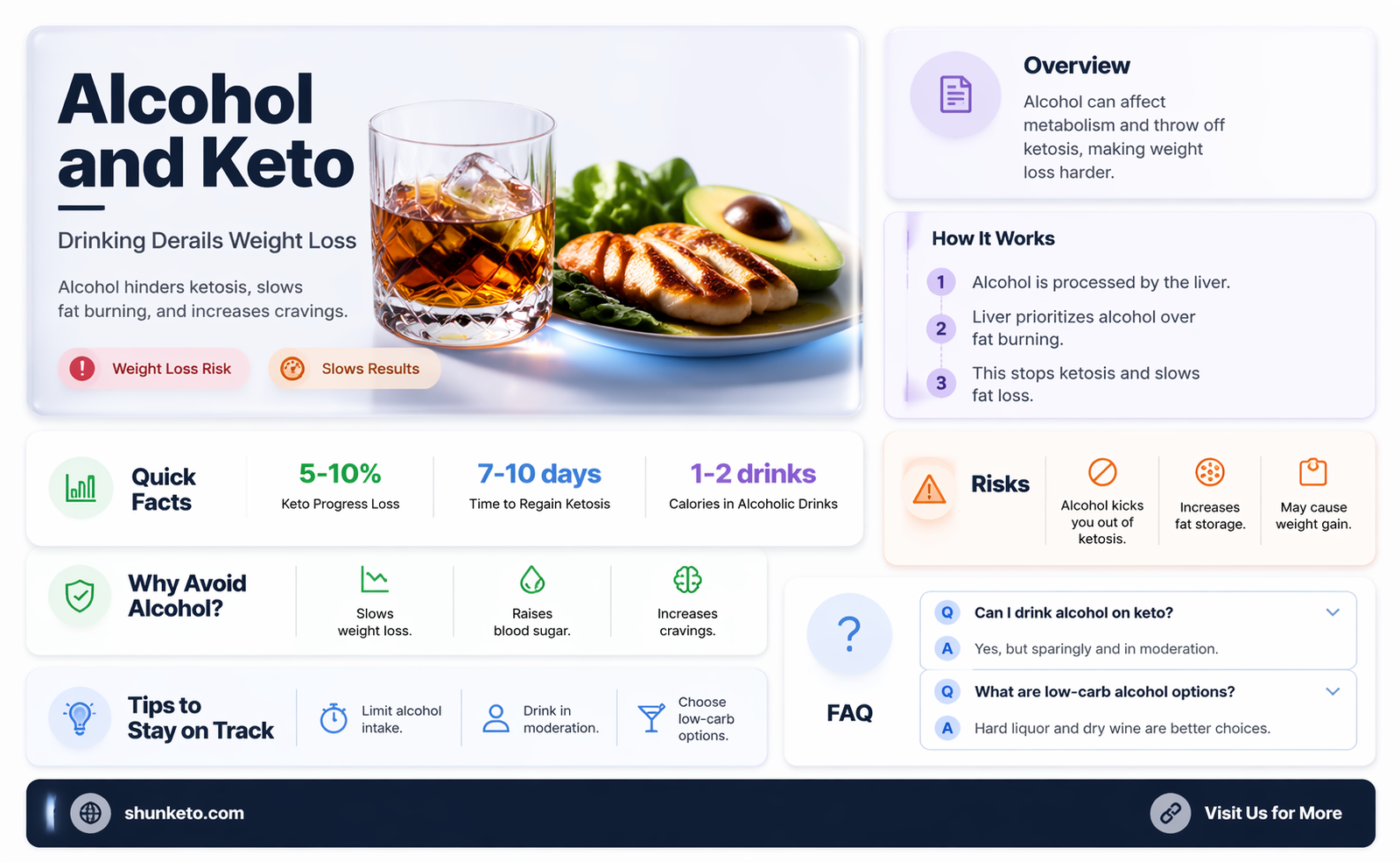 am i not losing weight on keto because i drinking