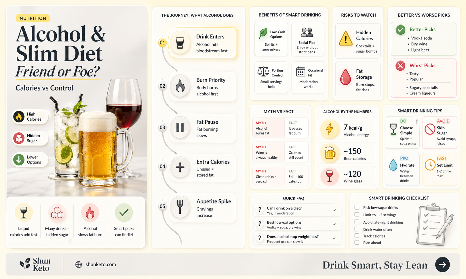are alcohloic drinks allowed on the state slim diet