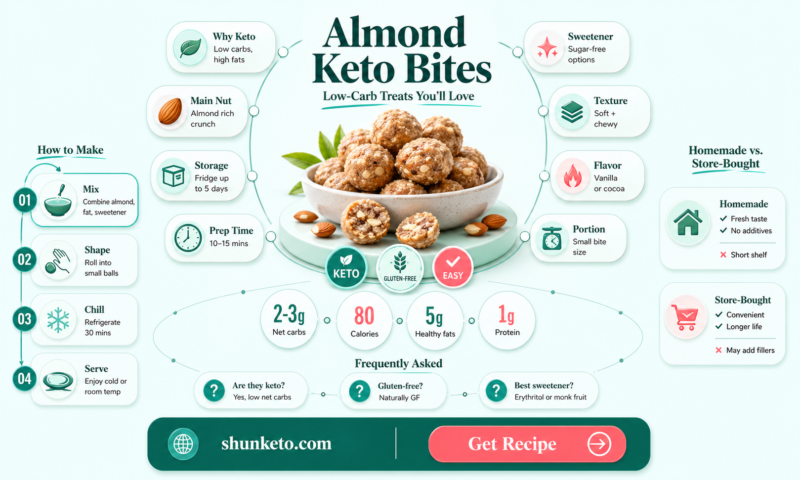 are almond keto bites gluten free