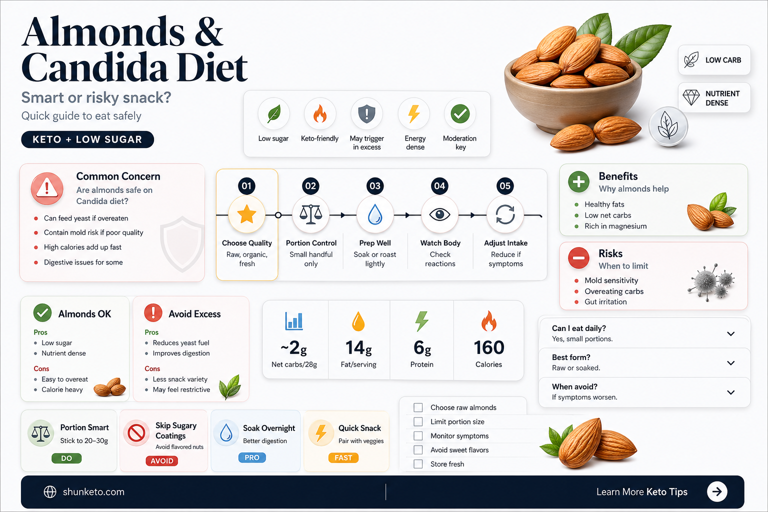 are almonds allowed on candida diet