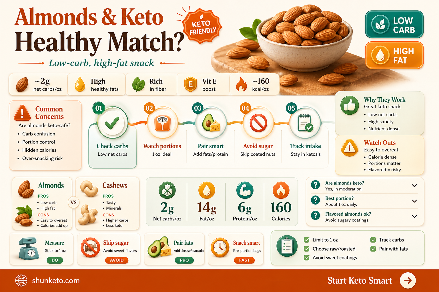 are almonds keto food
