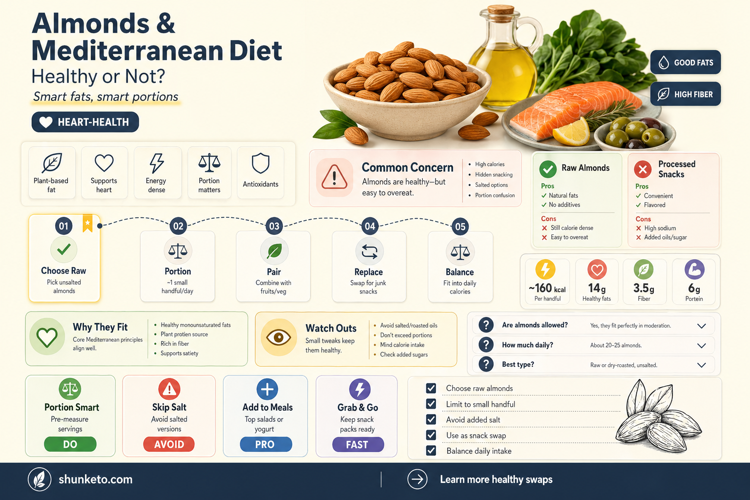 are almonds part of the mediterranean diet