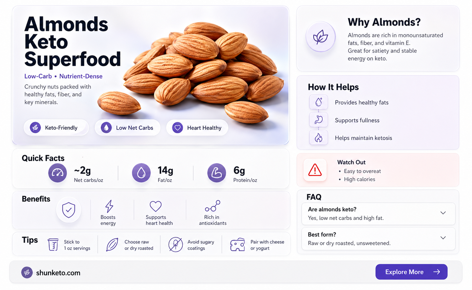 are almonds allowed on keto