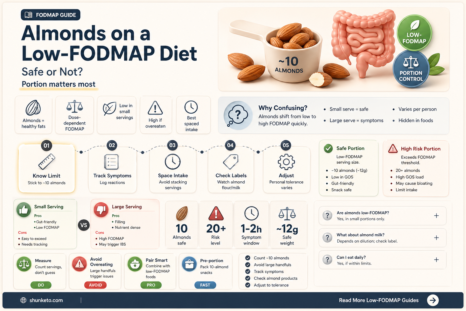 are almonds ok on fodmap diet