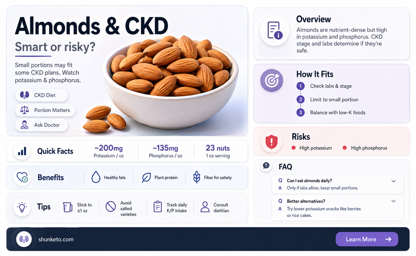 are almonds allowed on a ckd diet