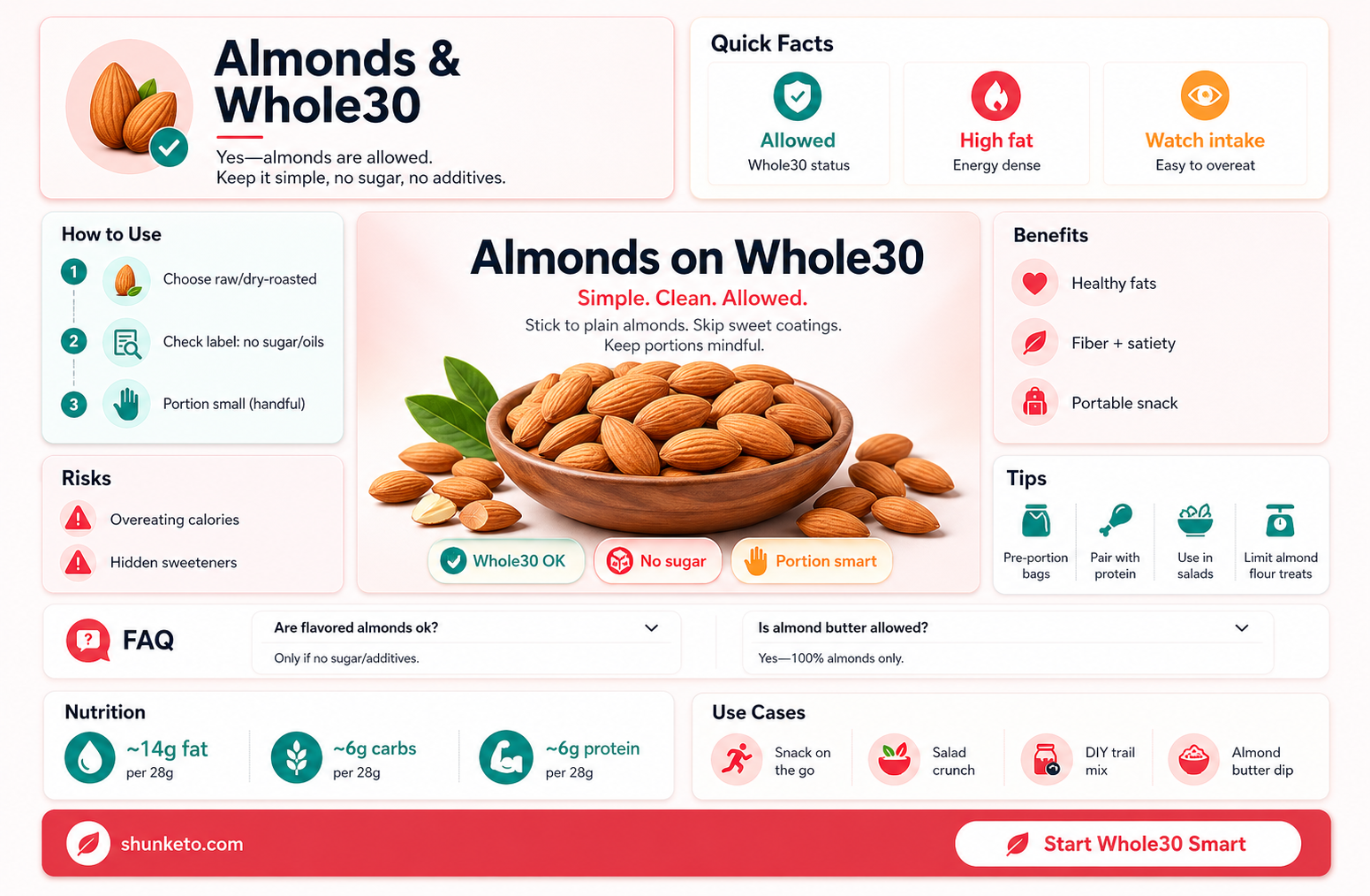 are almonds allowed on the whole30 diet