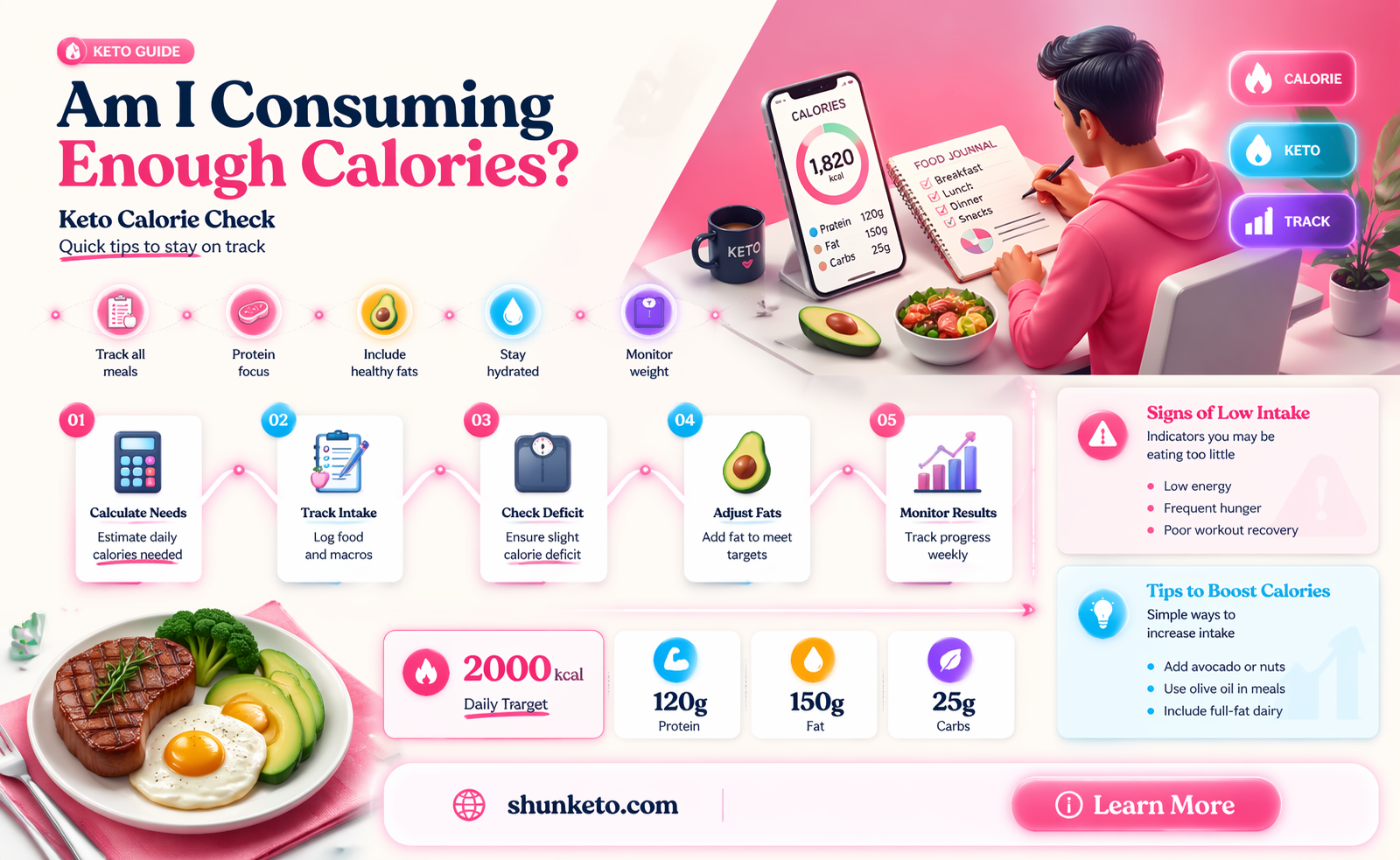 am i eating enough calories on keto