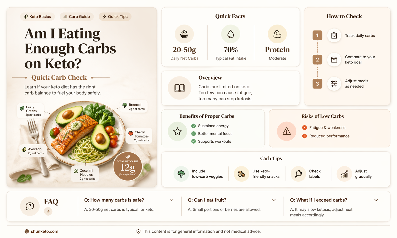 am i eating enough carbs on keto