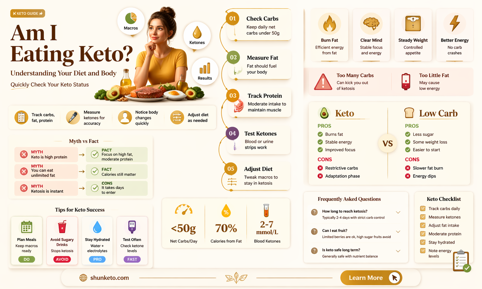am i eating keto