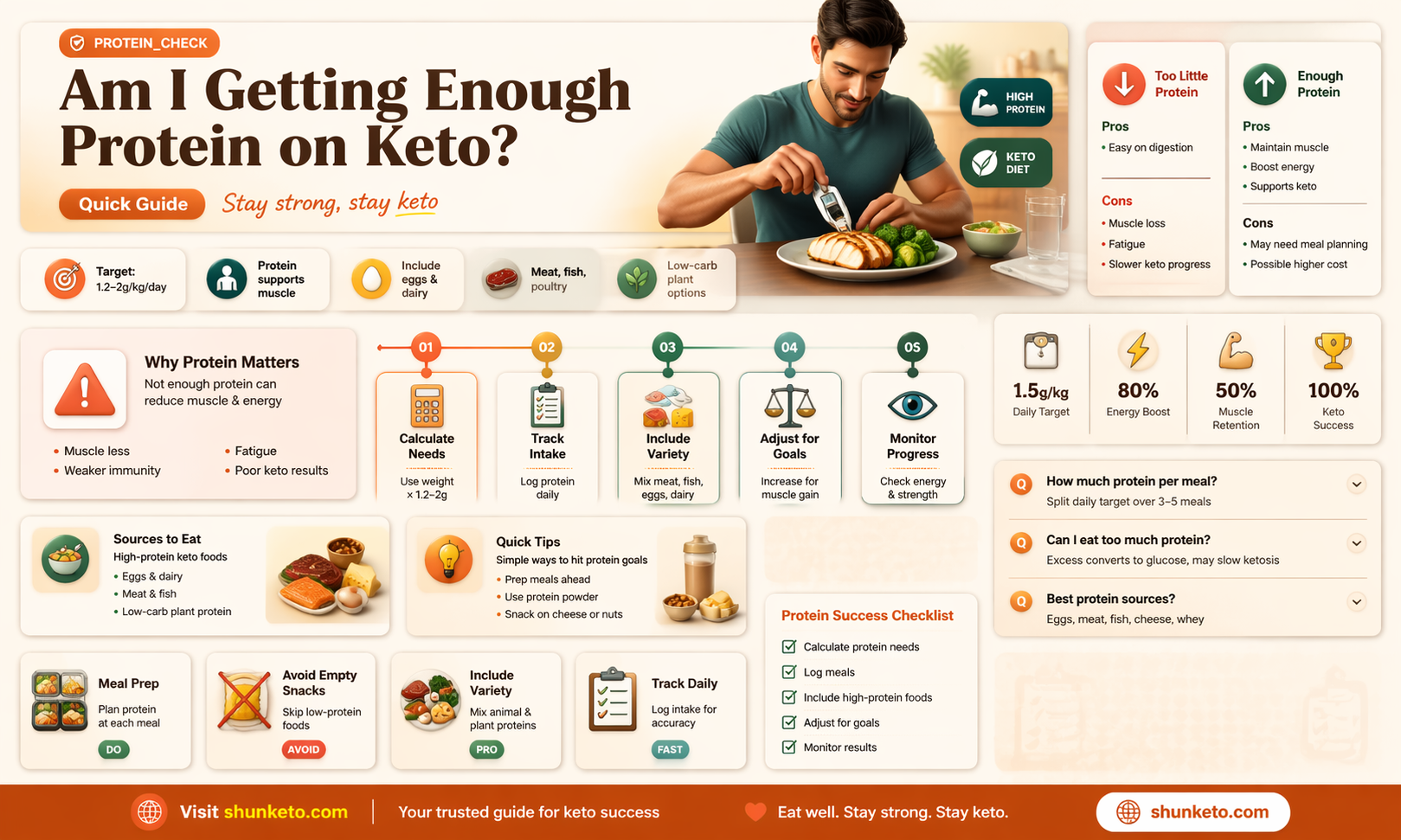 am i eating enough protein on keto