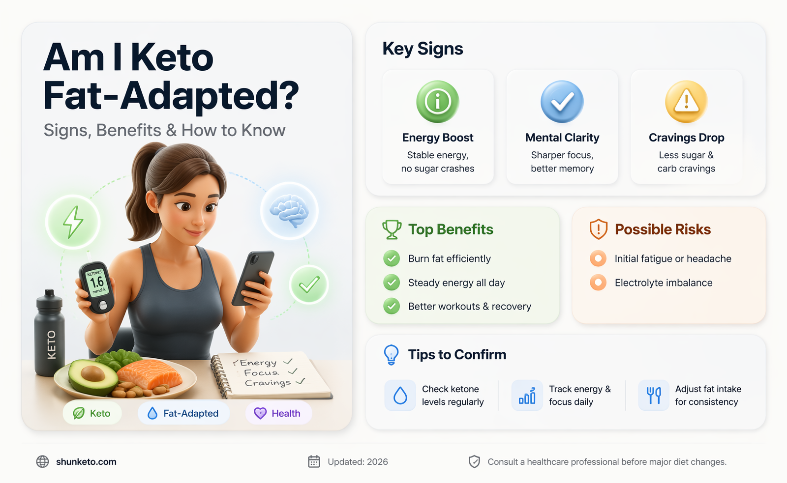 am i keto fatbadapted