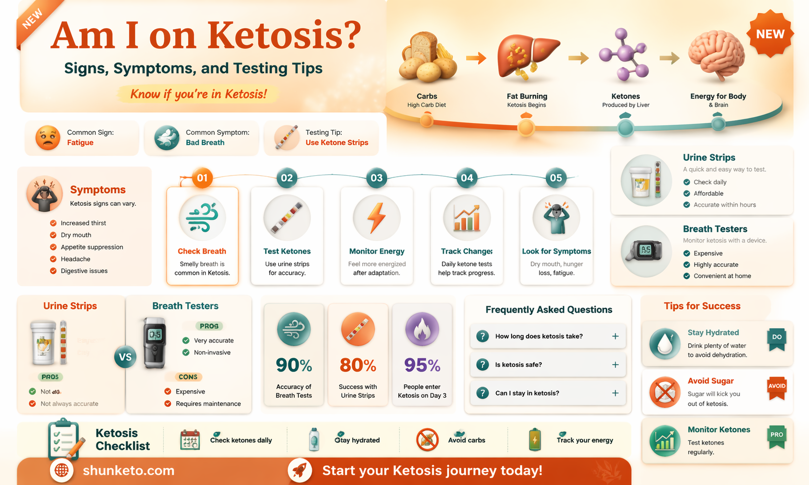 am i on ketosis