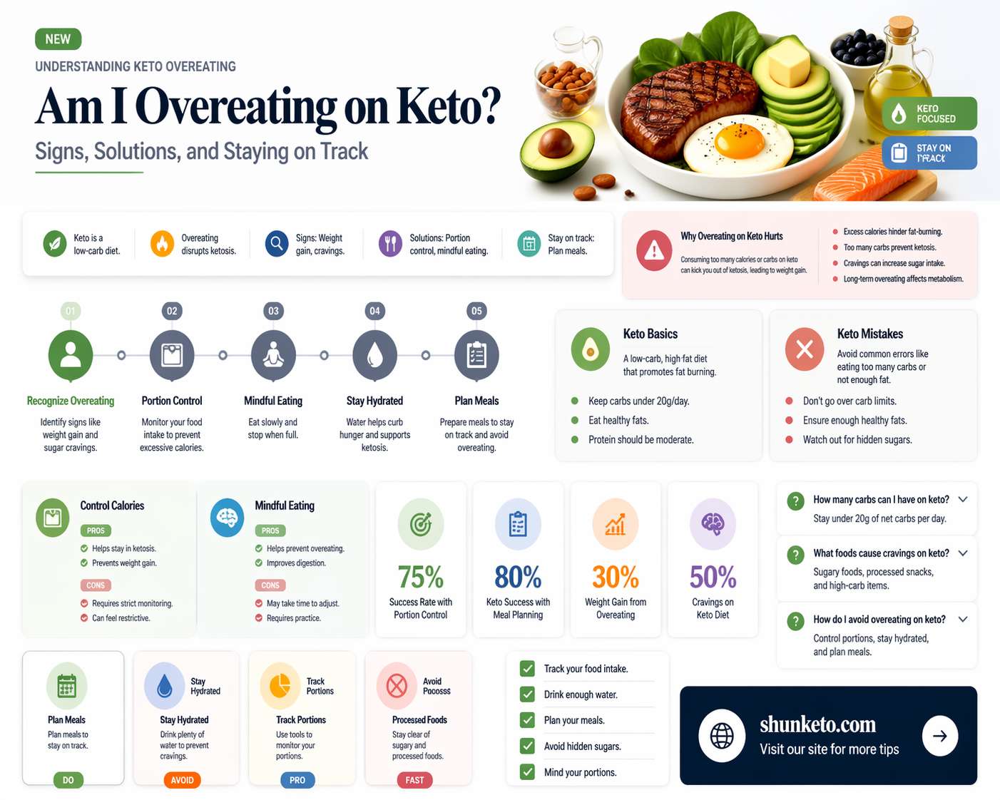 am i overeating on keto