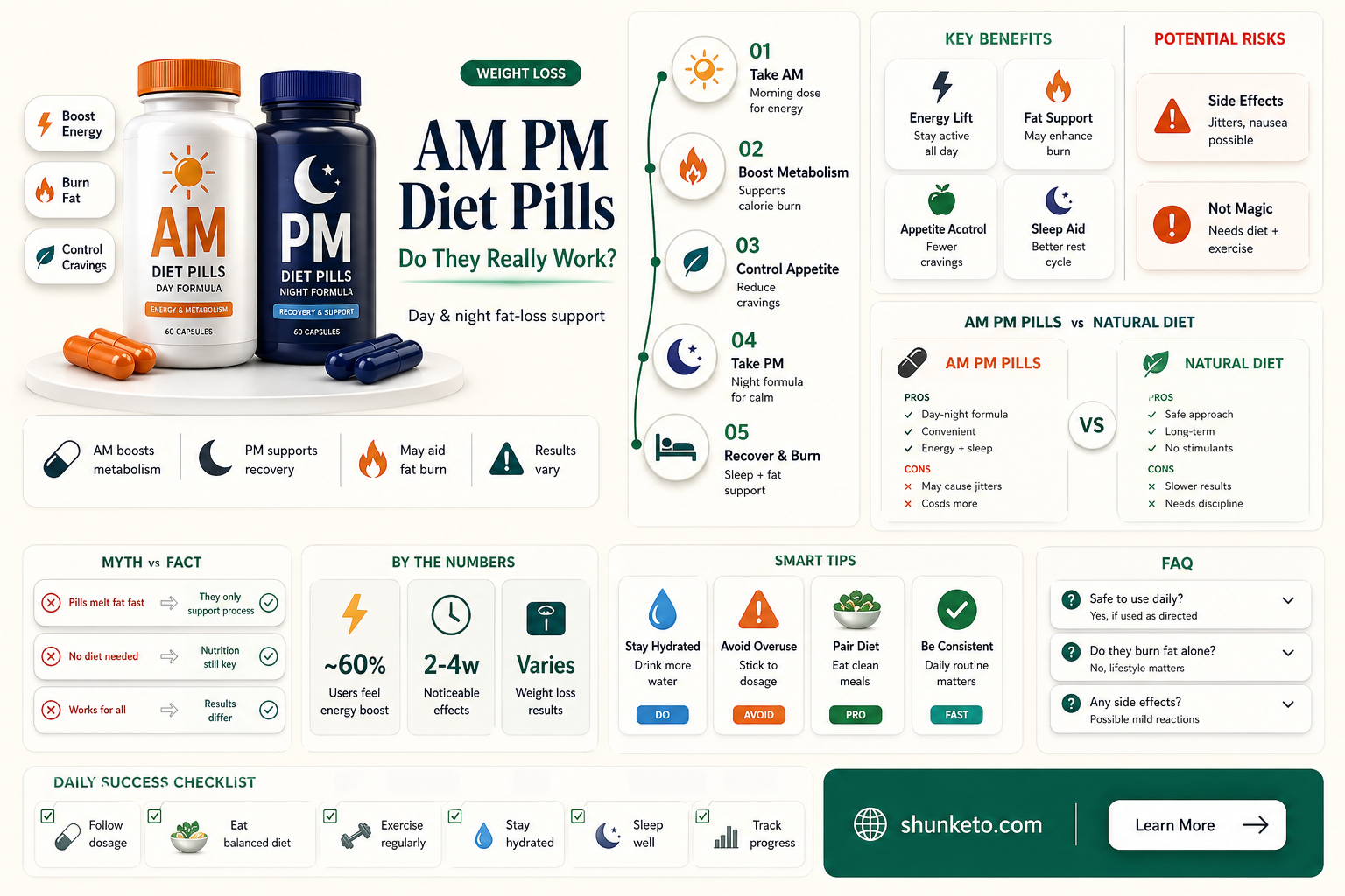 am pm diet pills