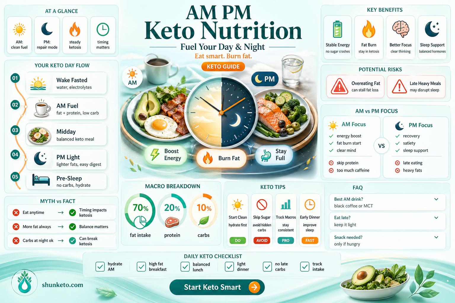 am pm keto nutrition
