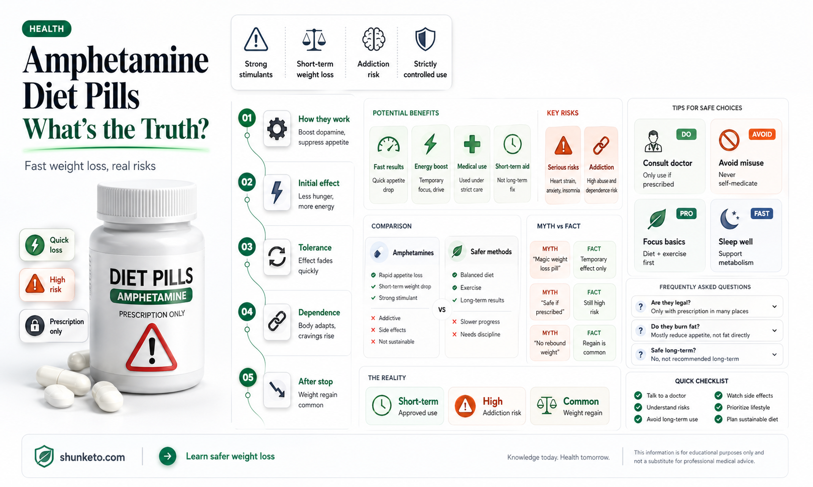 are amphetamines diet pills