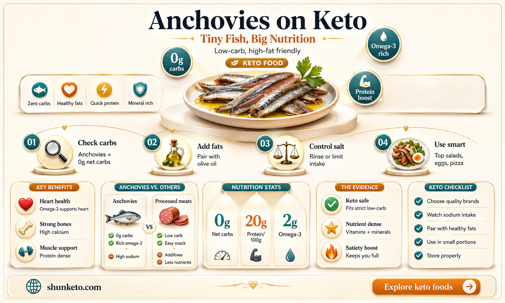 are anchovies on keto diets