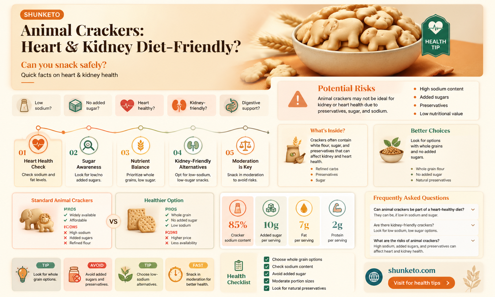 are animal crackers allowed on a heart & kidney diet