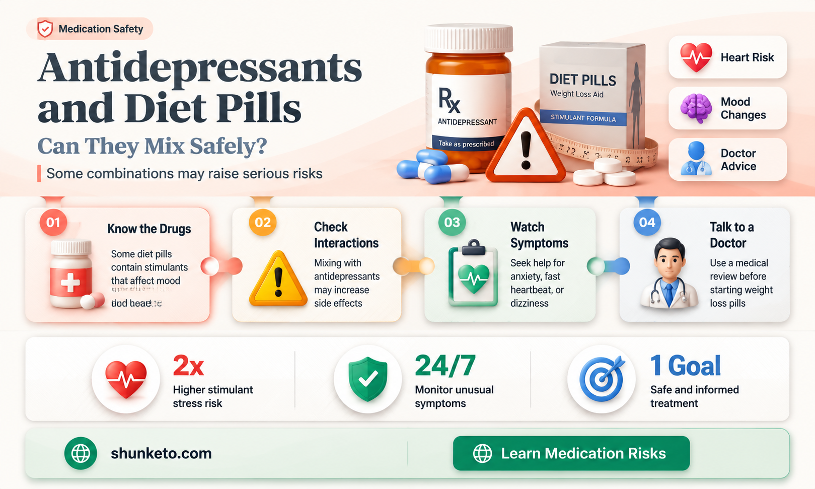 are diet pills safe to take with antidepressants