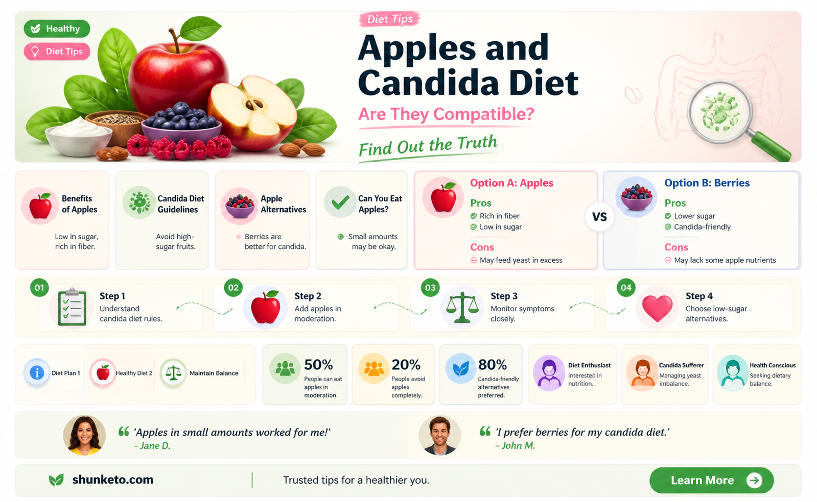 are apples ok for anticandida diets