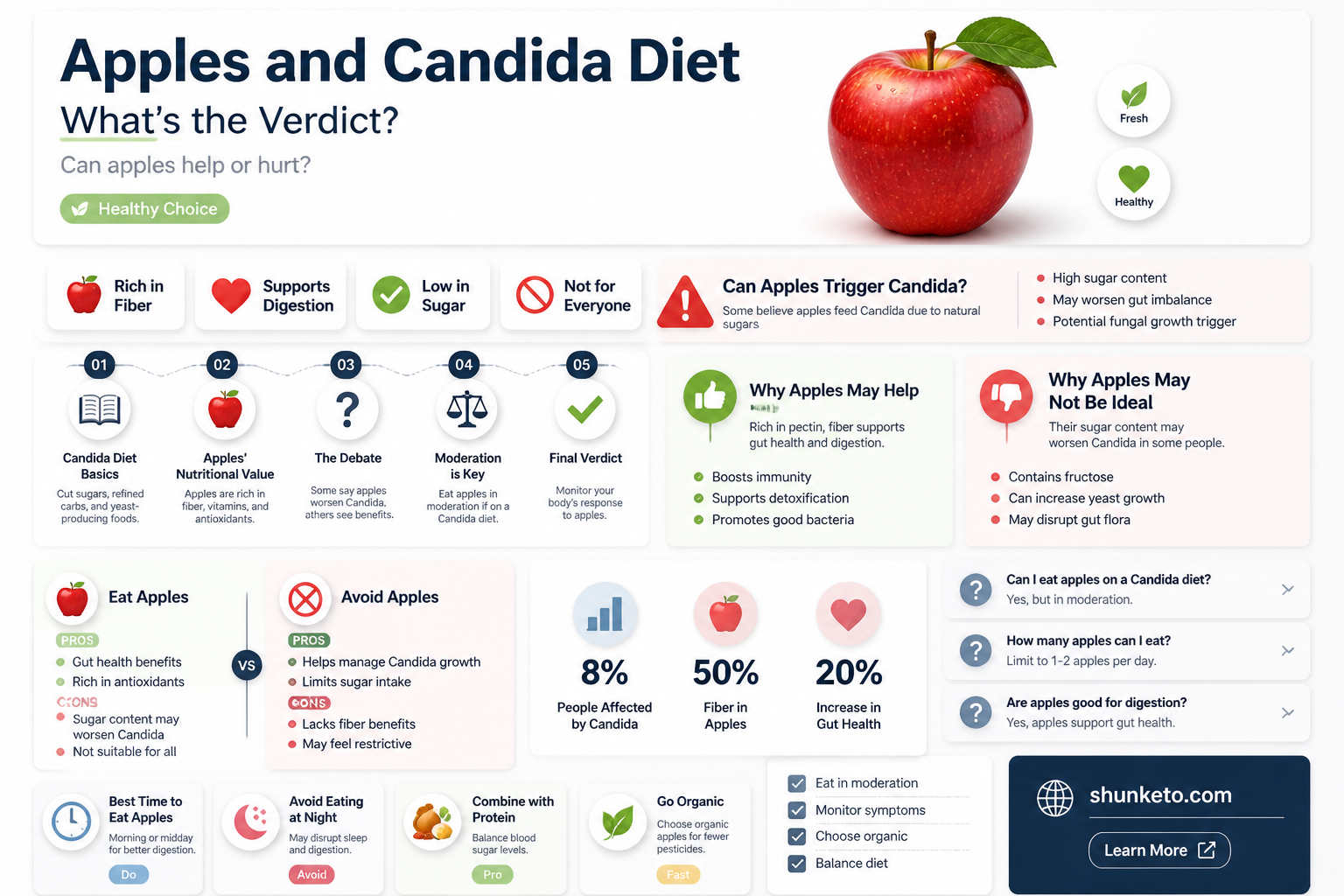 are apples ok for candida diet