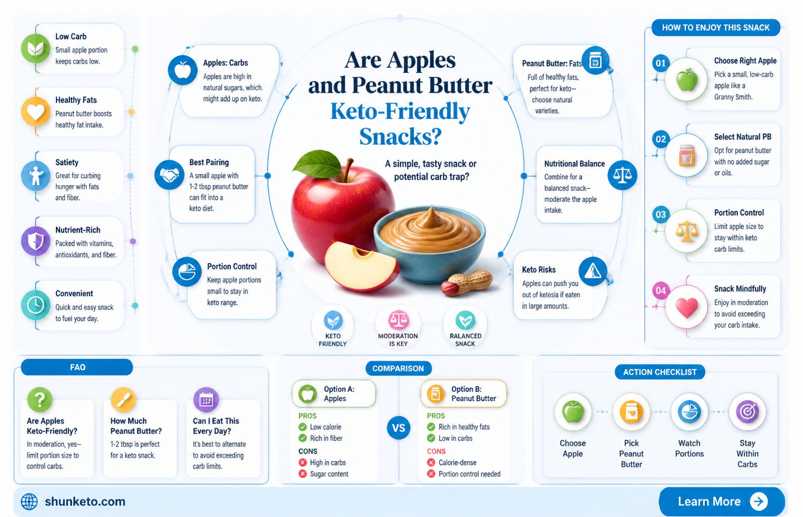 are apples and peanut butter keto