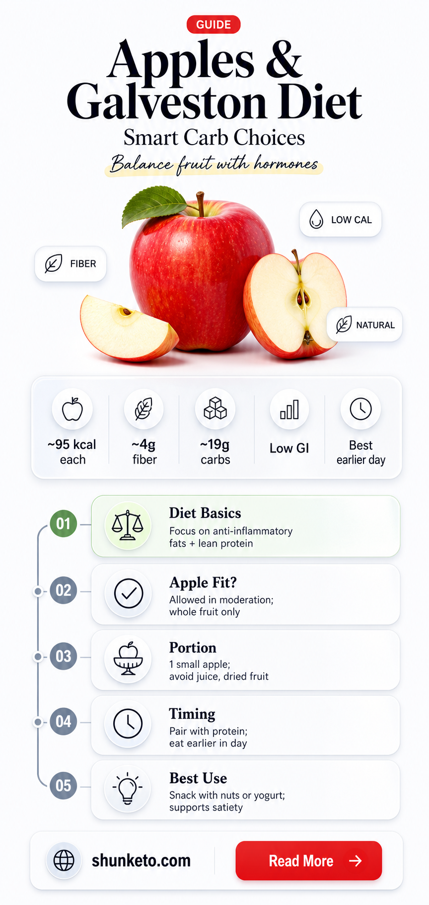 are apples allowed on galveston diet