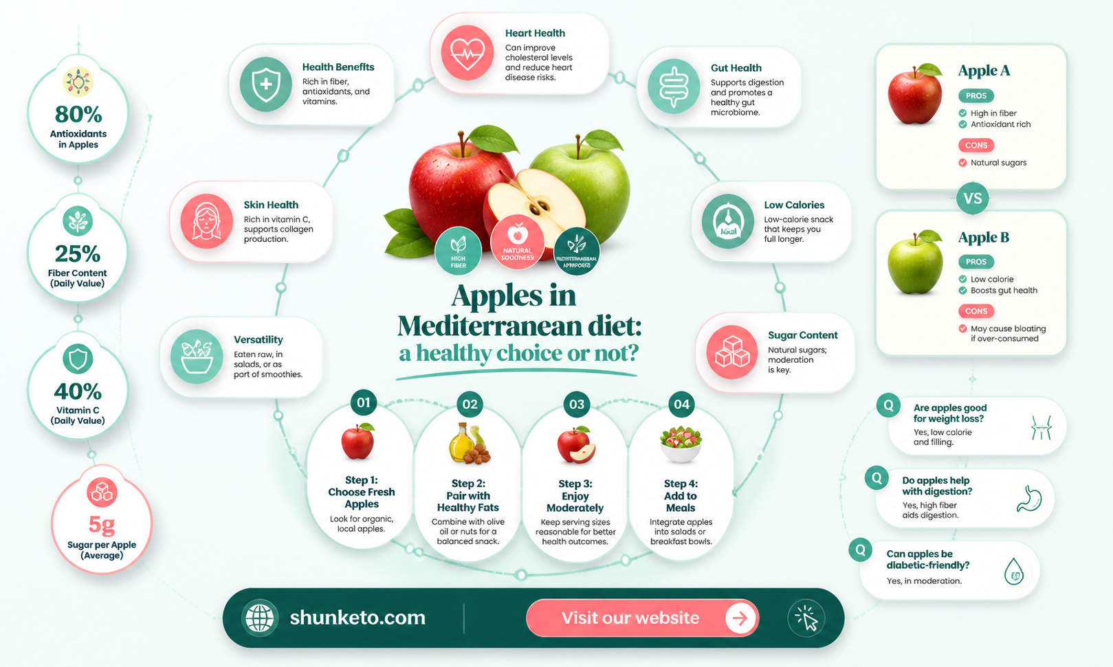 are apples on a mediterranean diet