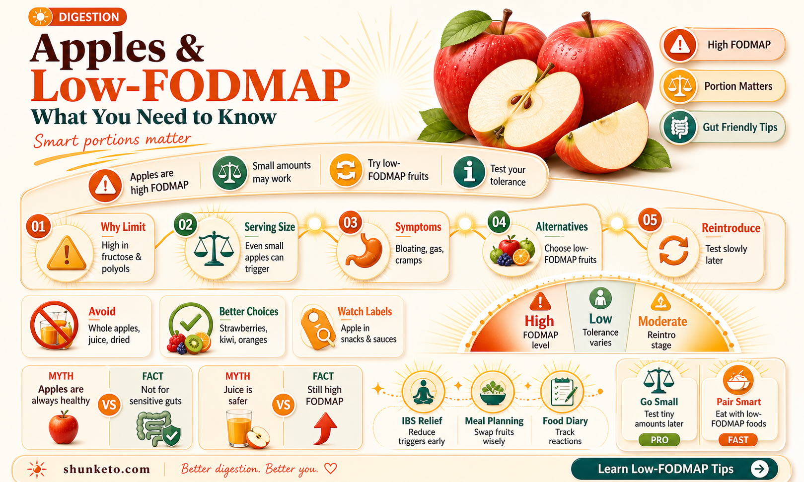 are apples allowed on fodmap diet