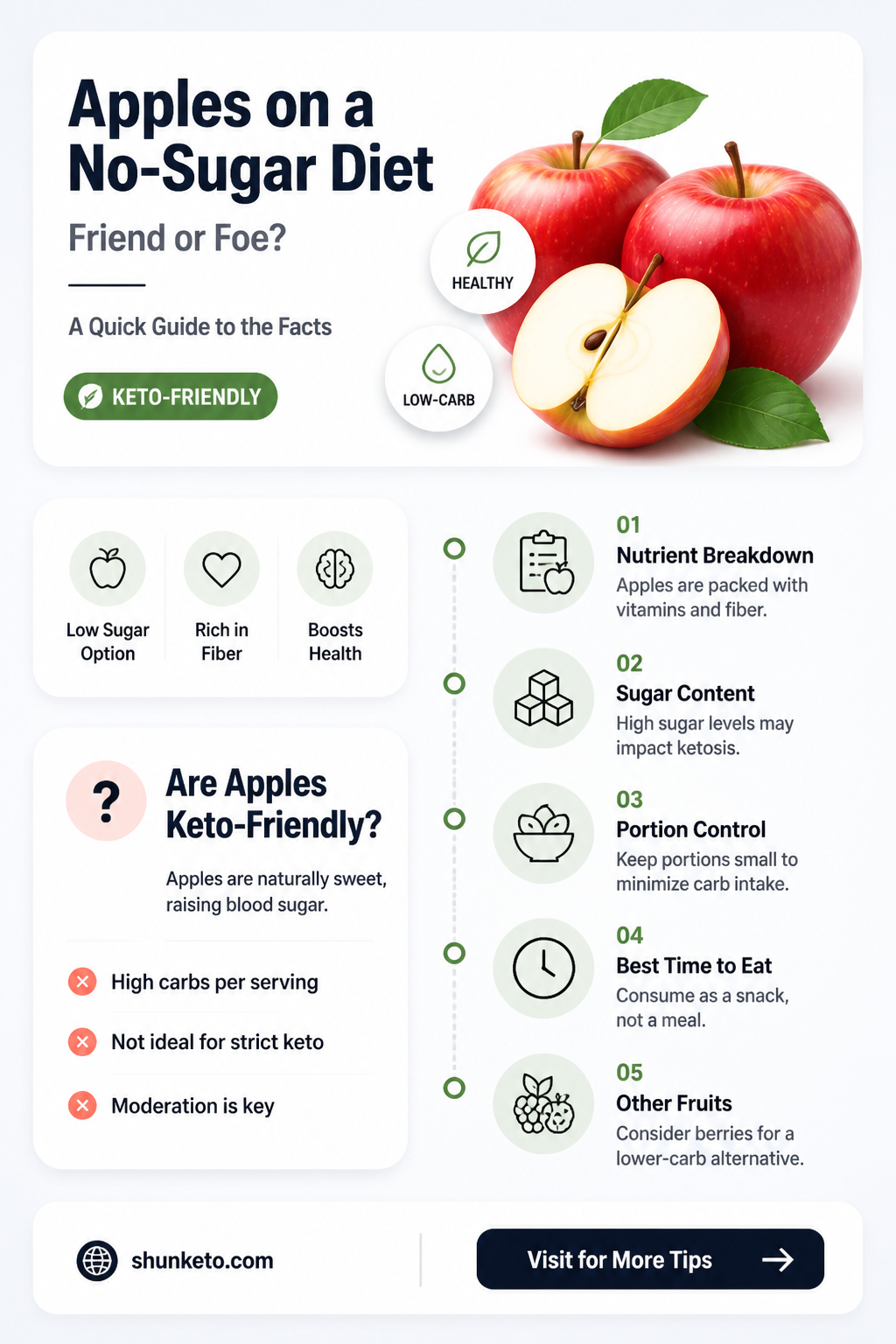 are apples ok on no sugar diet