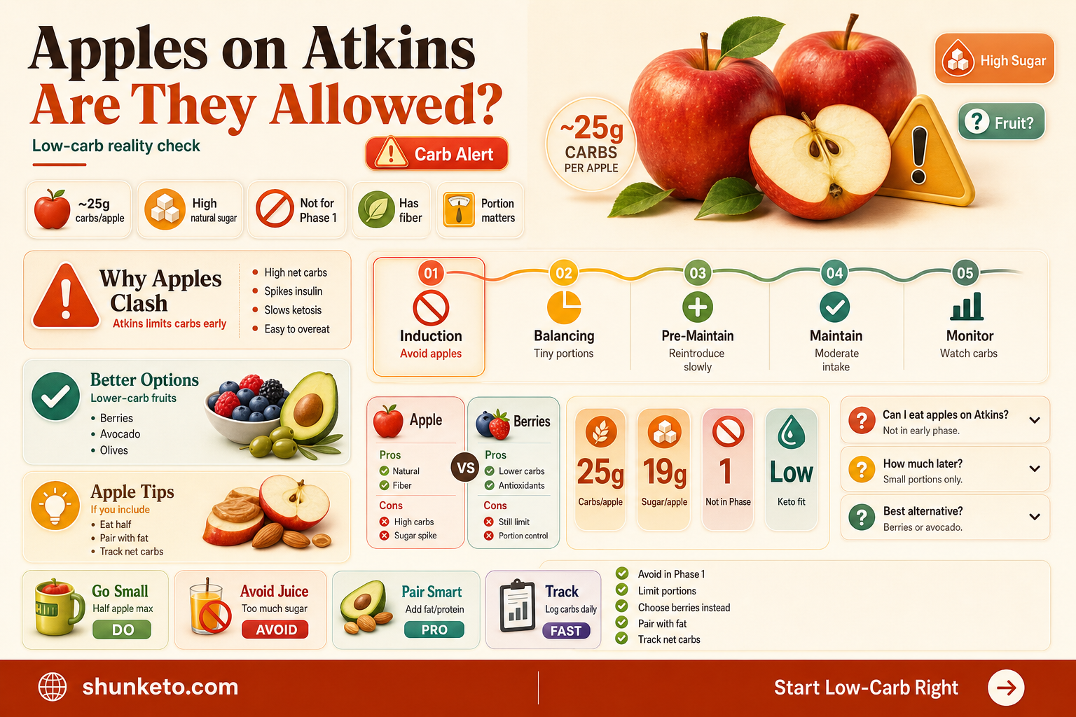 are apples allowed on atkins diet
