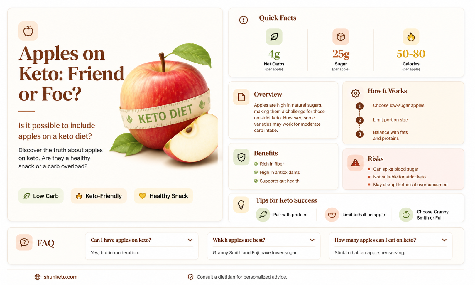 are apples keto food