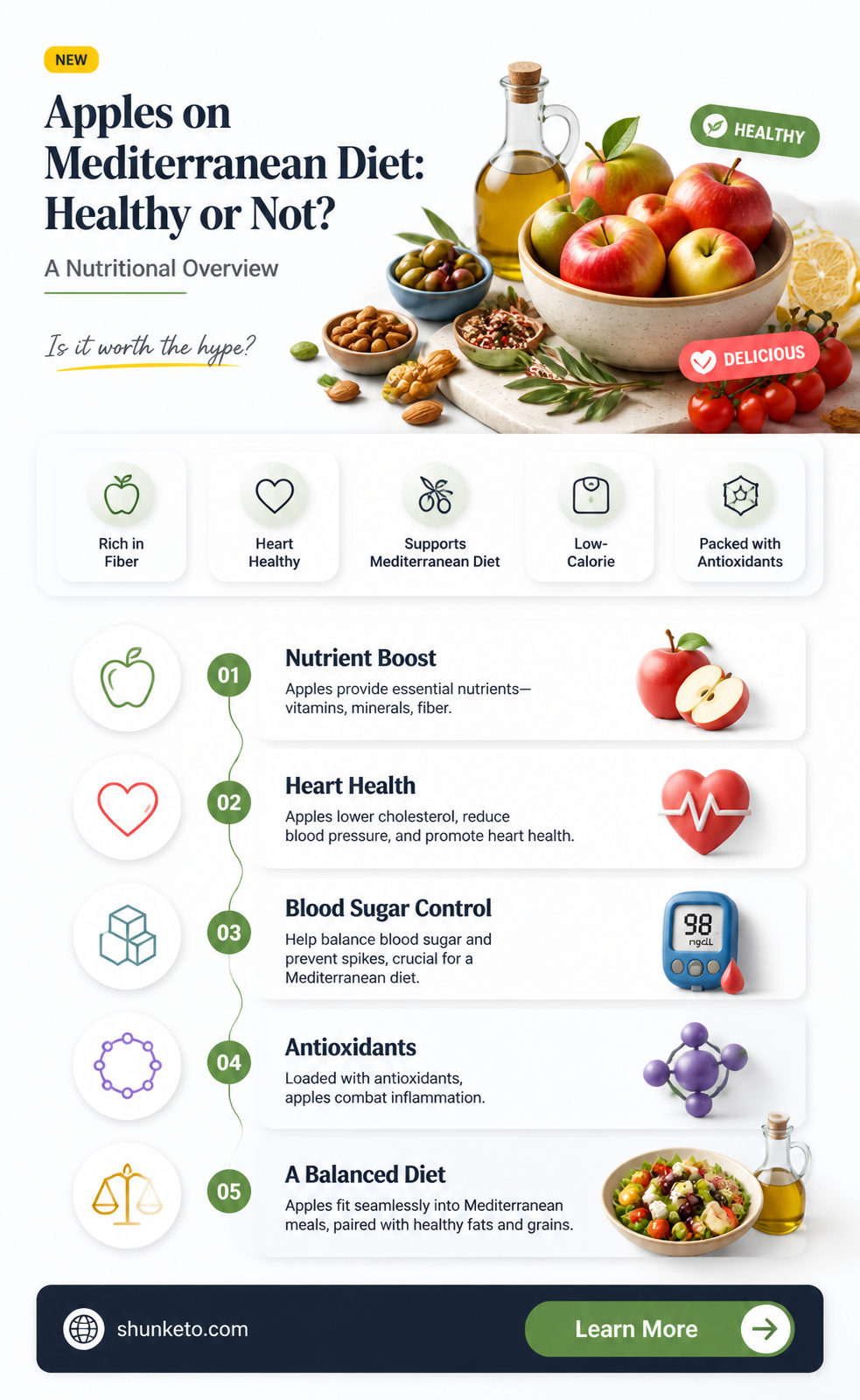 are apples ok on mediterranean diet