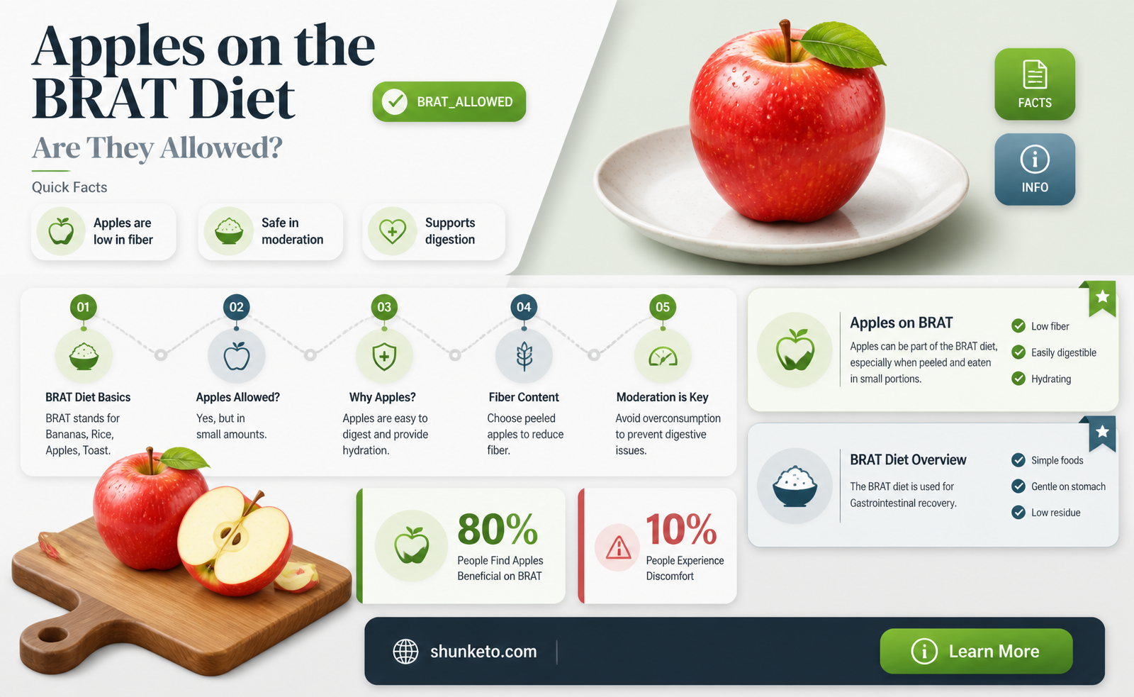 are apples ok for brat diet