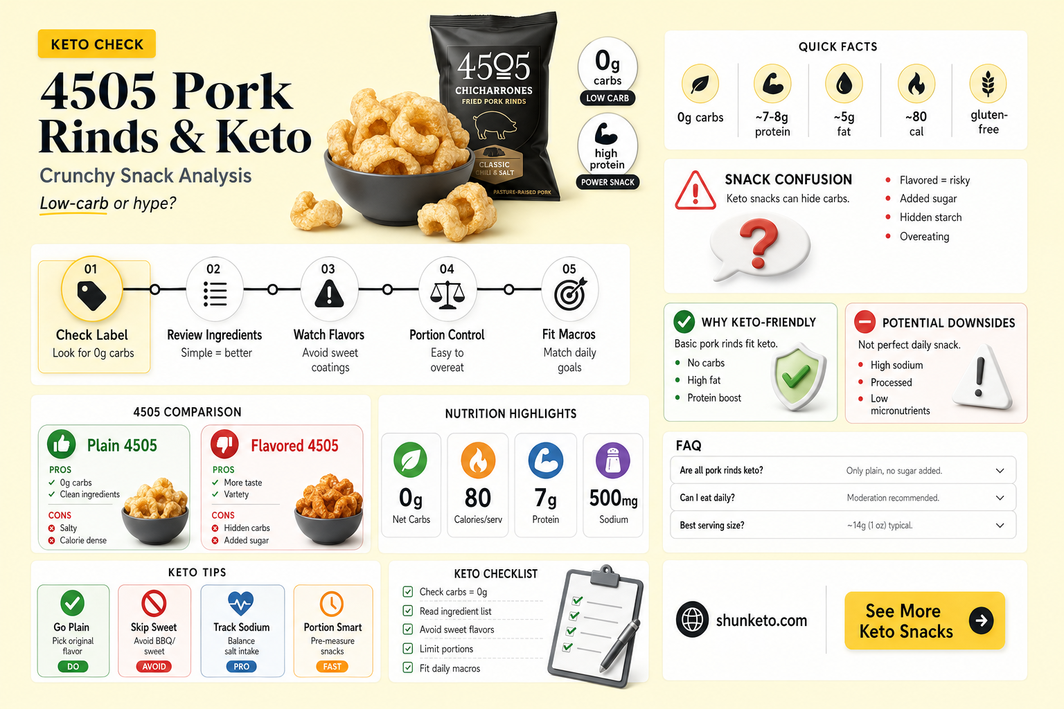 are 4505 pork rinds keto