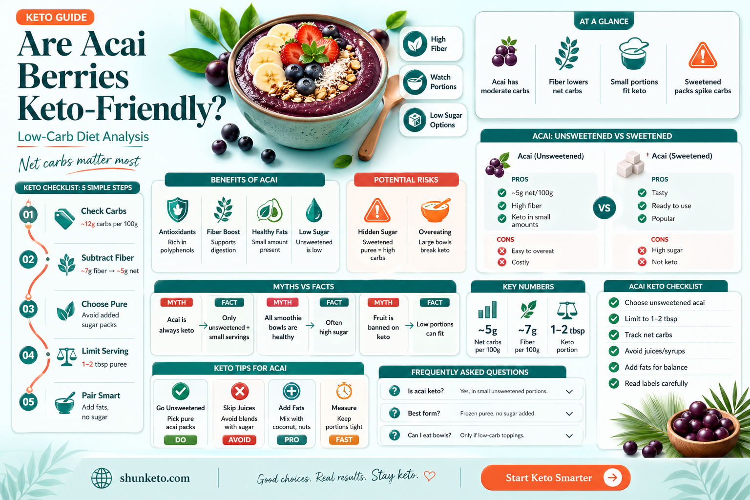 are acai berries keto