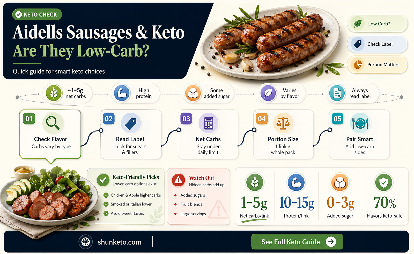 are aidells sausages keto