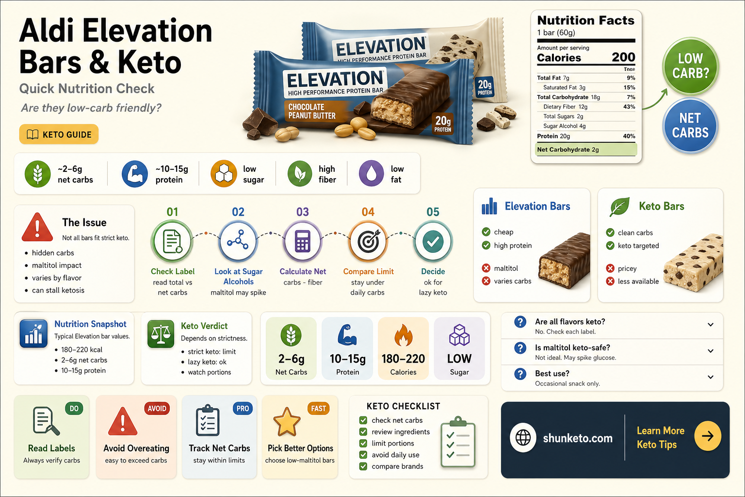 are aldi elevation bars keto
