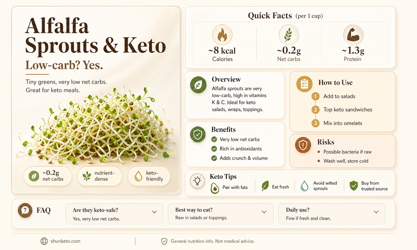 are alfalfa sprouts keto