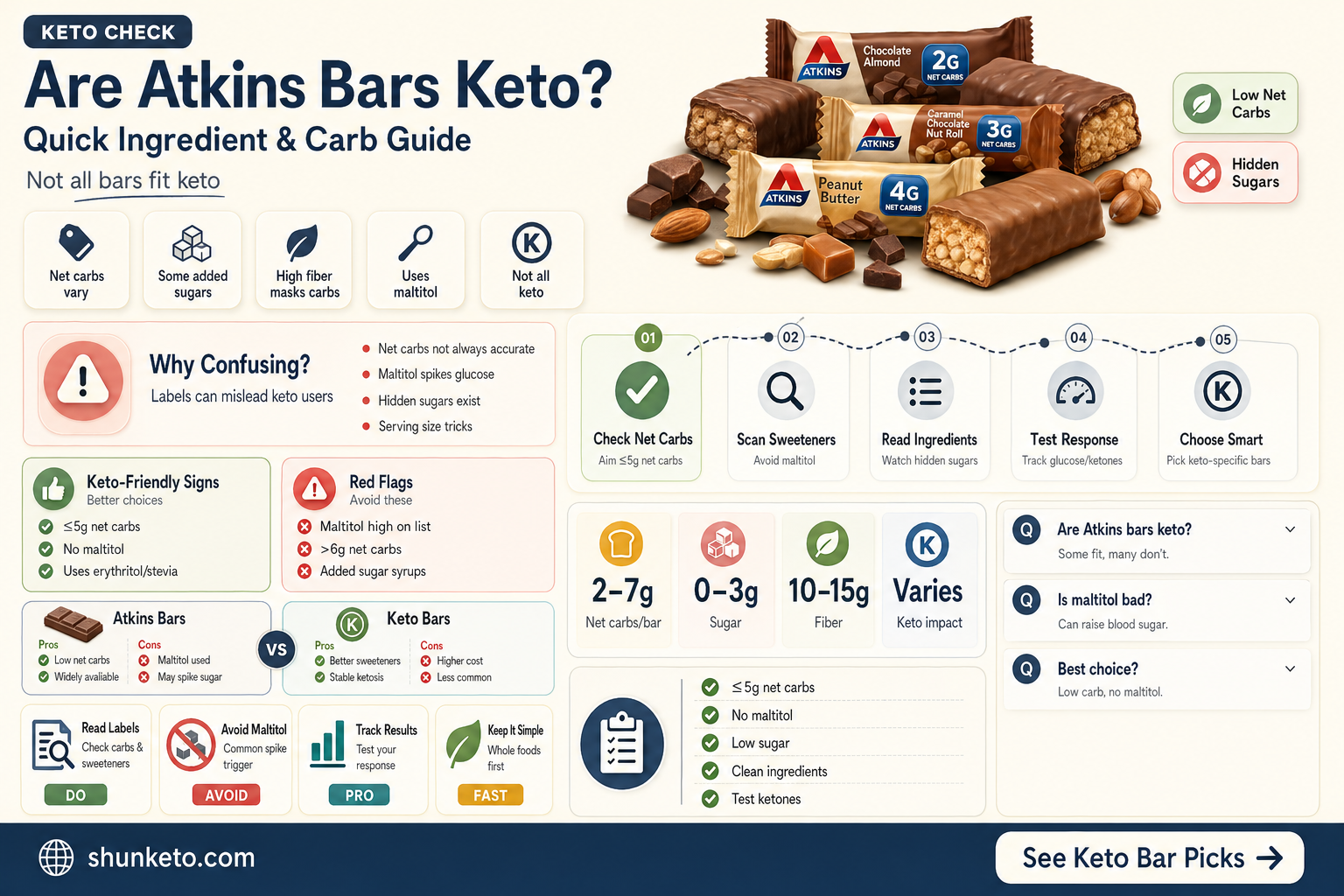 are all atkins bars keto