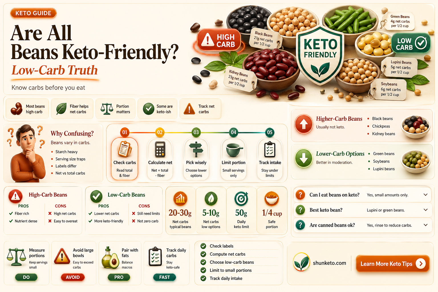 are all beans non keto
