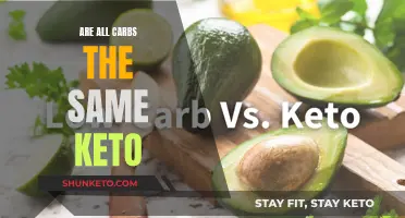 Keto Carb Confusion: What's the Difference?