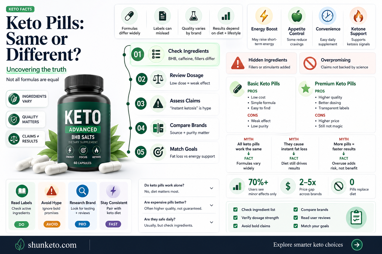 are all keto diet pills the same