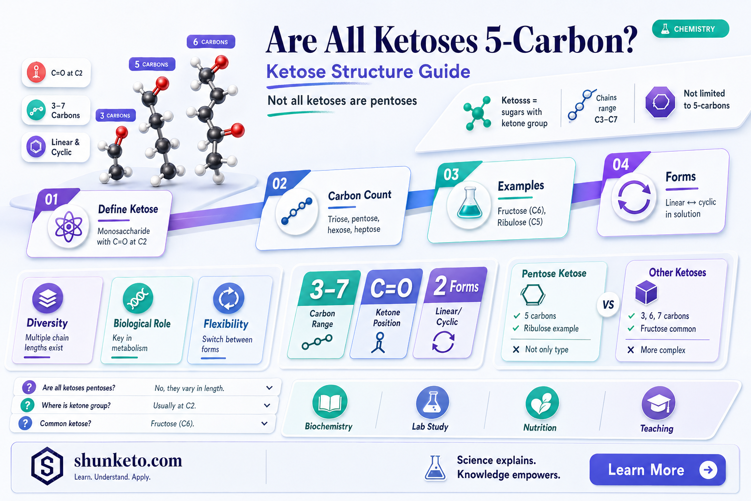 are all ketoses 5 carbon