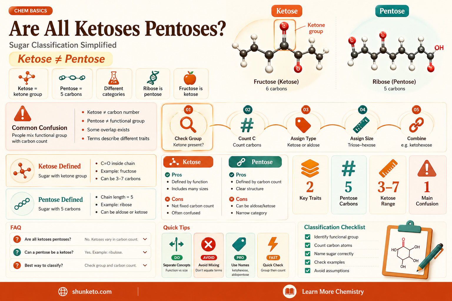 are all ketoses pentoses