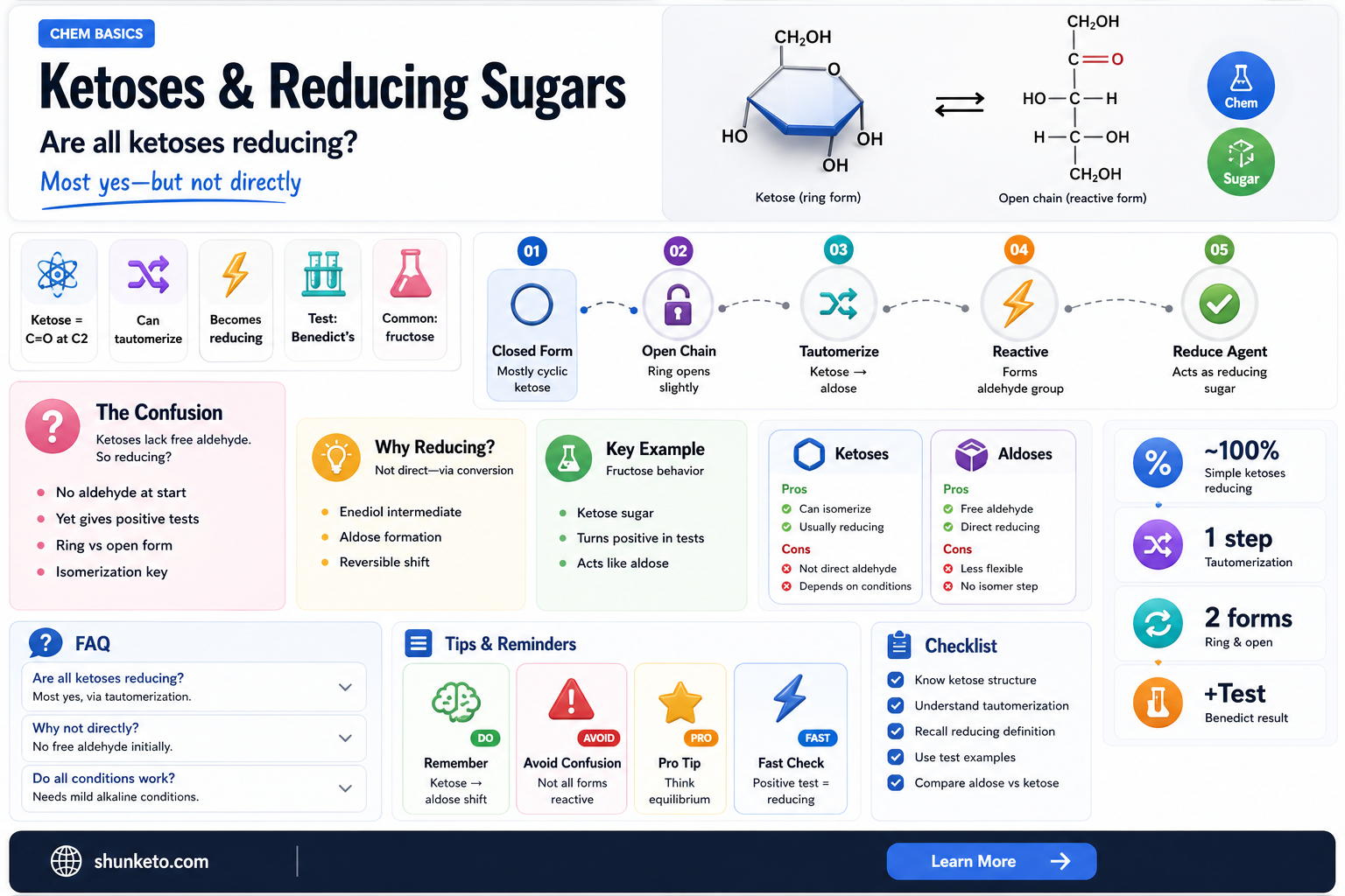 are all ketoses reducing sugars