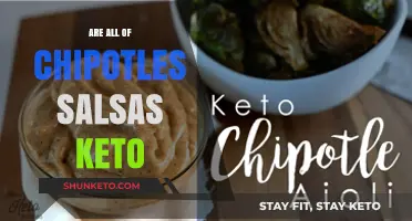 Are Chipotle's Salsas Keto-Friendly? A Complete Guide to Your Options