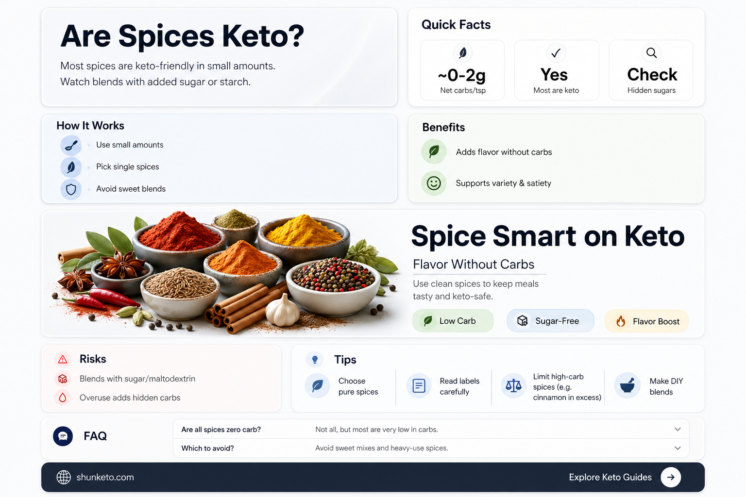 are all spices keto
