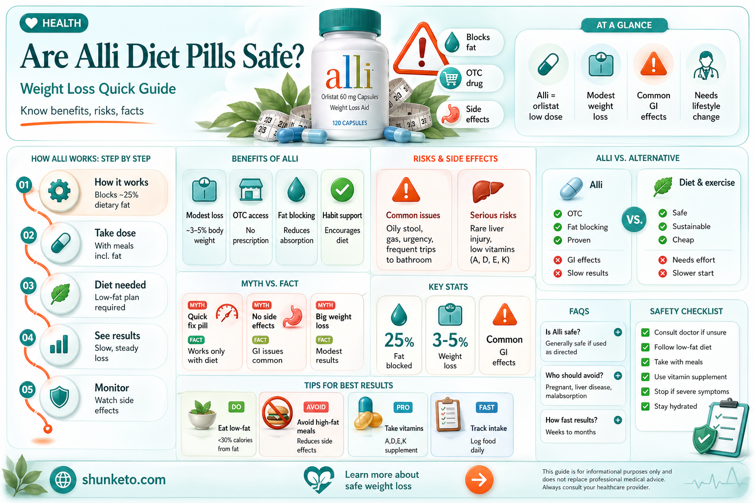 are alli diet pills safe